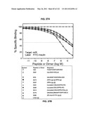 Insulin and IGF-1 Receptor Agonists and Antagonists diagram and image