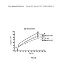 Insulin and IGF-1 Receptor Agonists and Antagonists diagram and image