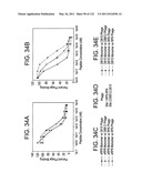 Insulin and IGF-1 Receptor Agonists and Antagonists diagram and image