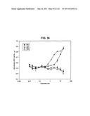 Insulin and IGF-1 Receptor Agonists and Antagonists diagram and image