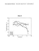 Insulin and IGF-1 Receptor Agonists and Antagonists diagram and image