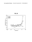 Insulin and IGF-1 Receptor Agonists and Antagonists diagram and image