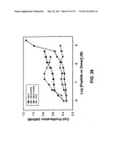 Insulin and IGF-1 Receptor Agonists and Antagonists diagram and image