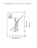 Insulin and IGF-1 Receptor Agonists and Antagonists diagram and image