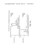 Methods and Compositions for the Treatment of Gastrointestinal Disorders diagram and image