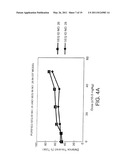 Methods and Compositions for the Treatment of Gastrointestinal Disorders diagram and image