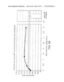 Methods and Compositions for the Treatment of Gastrointestinal Disorders diagram and image