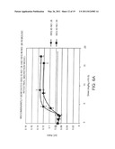 Methods and Compositions for the Treatment of Gastrointestinal Disorders diagram and image