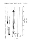 Methods and Compositions for the Treatment of Gastrointestinal Disorders diagram and image