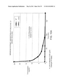 Methods and Compositions for the Treatment of Gastrointestinal Disorders diagram and image