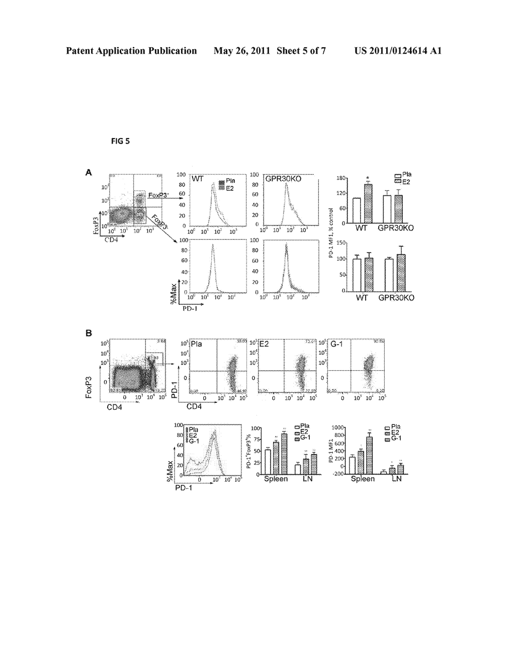 Methods And Compositions For The Treatment of Autoimmune Disorders - diagram, schematic, and image 06