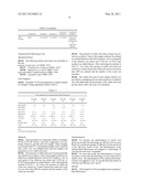 PHARMACEUTICAL COMPOSITION COMPRISING REBAMIPIDE diagram and image