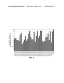 COMPOSITIONS AND METHODS FOR INHIBITING EXPRESSION OF Nav1.8 GENE diagram and image