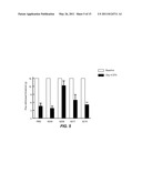 COMPOSITIONS AND METHODS FOR INHIBITING EXPRESSION OF Nav1.8 GENE diagram and image