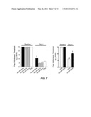 COMPOSITIONS AND METHODS FOR INHIBITING EXPRESSION OF Nav1.8 GENE diagram and image