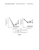 COMPOSITIONS AND METHODS FOR INHIBITING EXPRESSION OF Nav1.8 GENE diagram and image