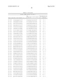 COMPOSITIONS AND METHODS FOR INHIBITING EXPRESSION OF Nav1.8 GENE diagram and image