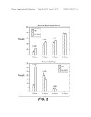 Methods for Bone Treatment by Modulating an Arachidonic Acid Metabolic or Signaling Pathway diagram and image