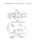 Catalyst Composition Comprising Shuttling Agent for Ethylene Multi-Block Copolymer Formation diagram and image