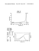 Catalyst Composition Comprising Shuttling Agent for Ethylene Multi-Block Copolymer Formation diagram and image