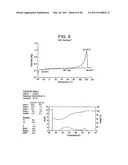 Catalyst Composition Comprising Shuttling Agent for Ethylene Multi-Block Copolymer Formation diagram and image