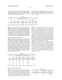 Catalyst Composition Comprising Shuttling Agent for Ethylene Multi-Block Copolymer Formation diagram and image