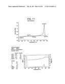 Catalyst Composition Comprising Shuttling Agent for Ethylene Multi-Block Copolymer Formation diagram and image