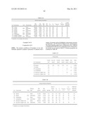 Catalyst Composition Comprising Shuttling Agent for Ethylene Multi-Block Copolymer Formation diagram and image