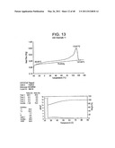 Catalyst Composition Comprising Shuttling Agent for Ethylene Multi-Block Copolymer Formation diagram and image