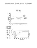 Catalyst Composition Comprising Shuttling Agent for Ethylene Multi-Block Copolymer Formation diagram and image