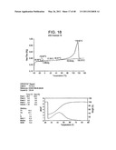 Catalyst Composition Comprising Shuttling Agent for Ethylene Multi-Block Copolymer Formation diagram and image