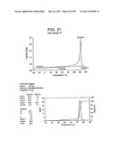 Catalyst Composition Comprising Shuttling Agent for Ethylene Multi-Block Copolymer Formation diagram and image