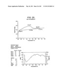 Catalyst Composition Comprising Shuttling Agent for Ethylene Multi-Block Copolymer Formation diagram and image