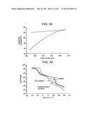 Catalyst Composition Comprising Shuttling Agent for Ethylene Multi-Block Copolymer Formation diagram and image