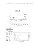 Catalyst Composition Comprising Shuttling Agent for Ethylene Multi-Block Copolymer Formation diagram and image