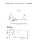 Catalyst Composition Comprising Shuttling Agent for Ethylene Multi-Block Copolymer Formation diagram and image