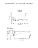 Catalyst Composition Comprising Shuttling Agent for Ethylene Multi-Block Copolymer Formation diagram and image