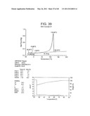 Catalyst Composition Comprising Shuttling Agent for Ethylene Multi-Block Copolymer Formation diagram and image