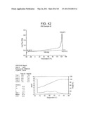 Catalyst Composition Comprising Shuttling Agent for Ethylene Multi-Block Copolymer Formation diagram and image