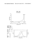 Catalyst Composition Comprising Shuttling Agent for Ethylene Multi-Block Copolymer Formation diagram and image