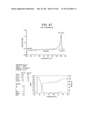 Catalyst Composition Comprising Shuttling Agent for Ethylene Multi-Block Copolymer Formation diagram and image