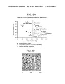 Catalyst Composition Comprising Shuttling Agent for Ethylene Multi-Block Copolymer Formation diagram and image