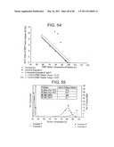 Catalyst Composition Comprising Shuttling Agent for Ethylene Multi-Block Copolymer Formation diagram and image