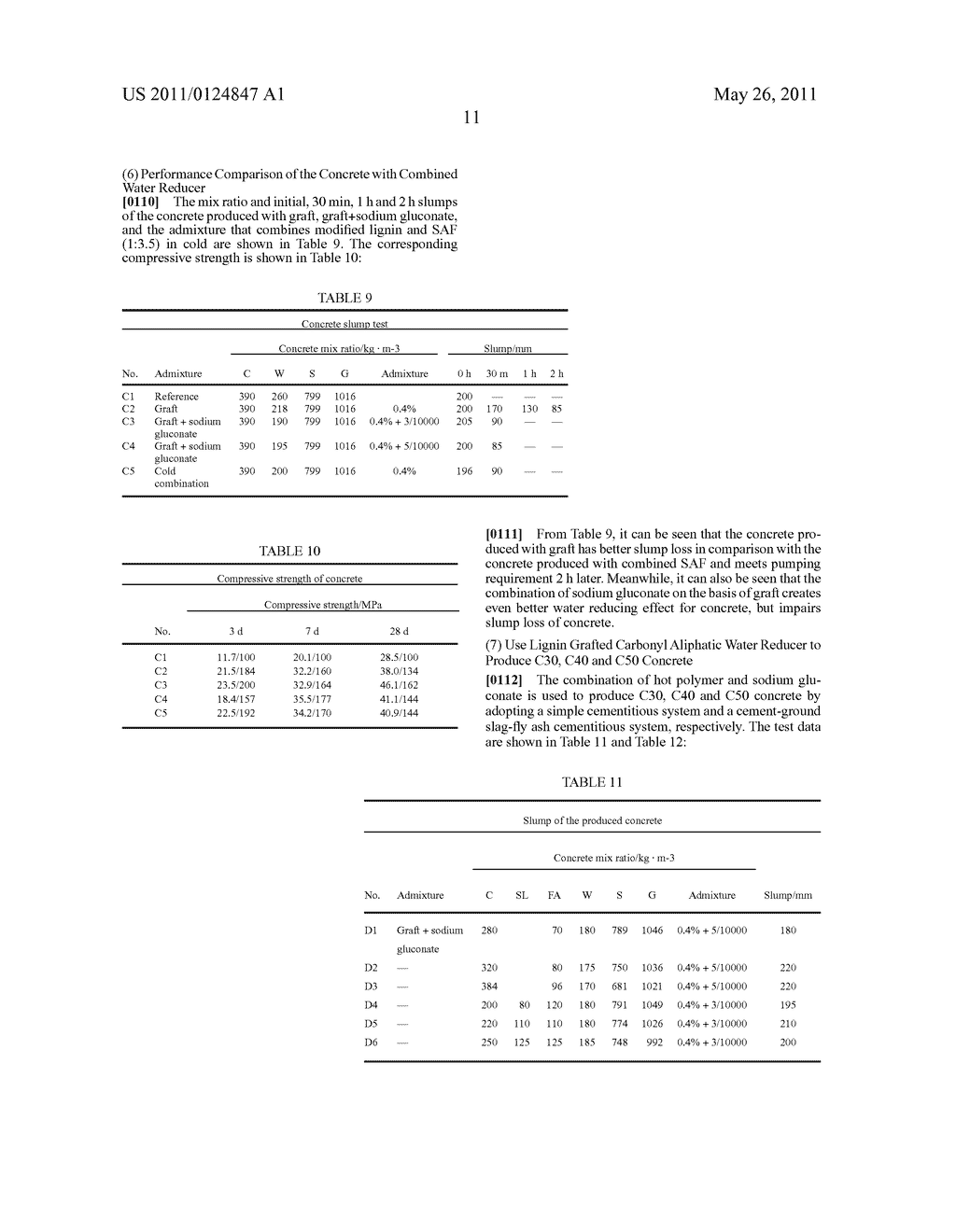 METHOD FOR PREPARING CONCRETE WATER REDUCER BY GRAFTING OF LIGNOSULFONATE WITH CARBONYL ALIPHATICS - diagram, schematic, and image 16