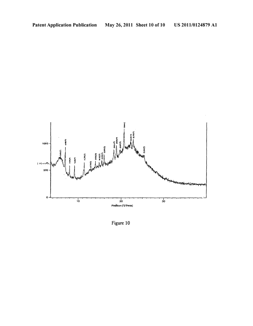 STABLE AMORPHOUS FORM OF CARVEDILOL DIHYDROGEN PHOSPHATE WITH STABILIZER - diagram, schematic, and image 11