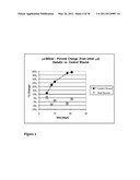 Methods for Measuring Changes in Optical Properties of Wound Tissue and Correlating Near Infrared Absorption (FNIR) and Diffuse Reflectance Spectroscopy Scattering (DRS) With Tissue Neovascularization and Collagen Concentration to Determine Whether Wound is Healing diagram and image