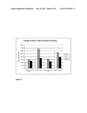 Methods for Measuring Changes in Optical Properties of Wound Tissue and Correlating Near Infrared Absorption (FNIR) and Diffuse Reflectance Spectroscopy Scattering (DRS) With Tissue Neovascularization and Collagen Concentration to Determine Whether Wound is Healing diagram and image