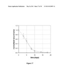 Methods for Measuring Changes in Optical Properties of Wound Tissue and Correlating Near Infrared Absorption (FNIR) and Diffuse Reflectance Spectroscopy Scattering (DRS) With Tissue Neovascularization and Collagen Concentration to Determine Whether Wound is Healing diagram and image