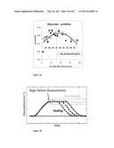 Methods for Measuring Changes in Optical Properties of Wound Tissue and Correlating Near Infrared Absorption (FNIR) and Diffuse Reflectance Spectroscopy Scattering (DRS) With Tissue Neovascularization and Collagen Concentration to Determine Whether Wound is Healing diagram and image