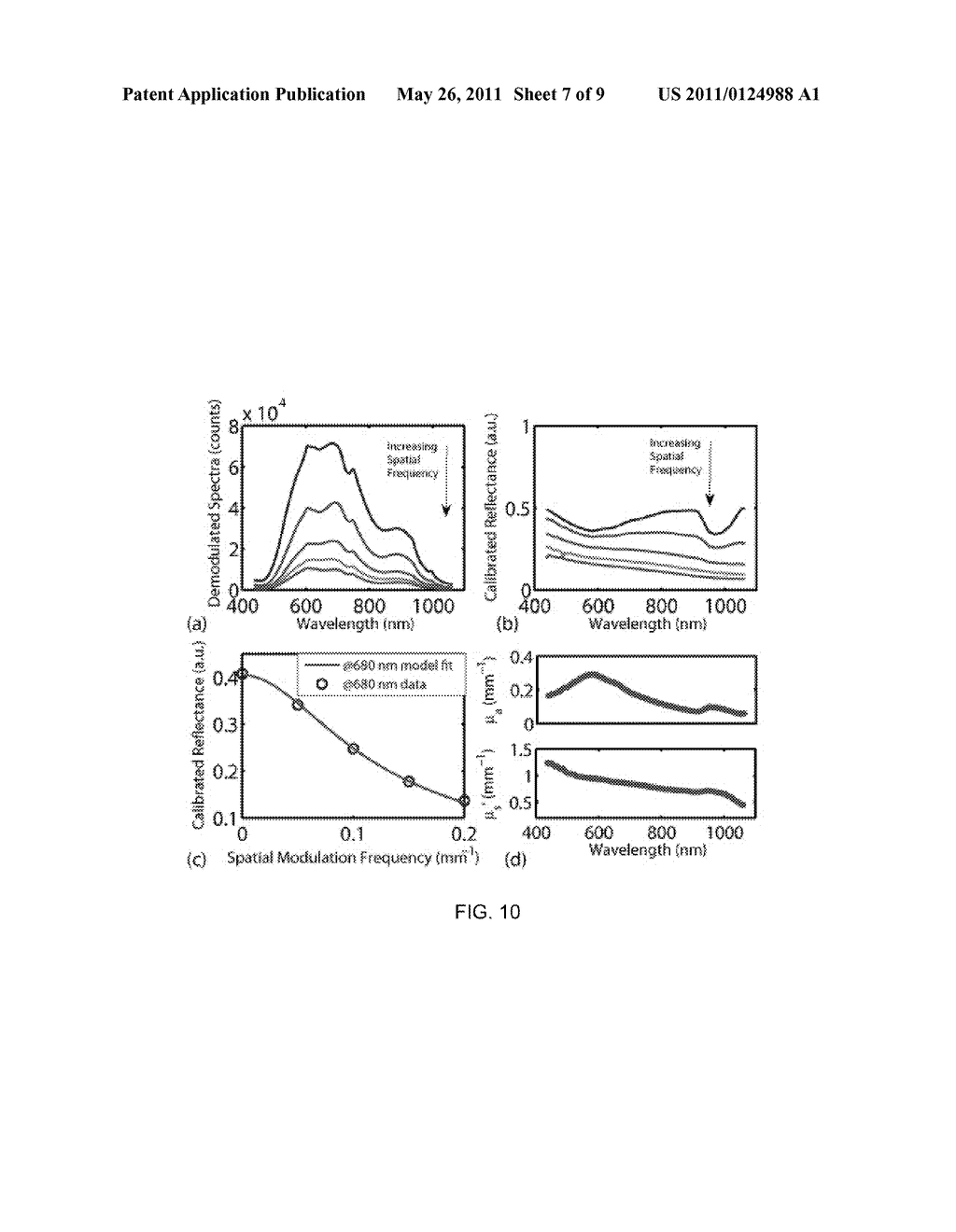 METHOD AND APPARATUS FOR ANALYSIS OF TURBID MEDIA VIA SINGLE-ELEMENT DETECTION USING STRUCTURED ILLUMINATION - diagram, schematic, and image 08